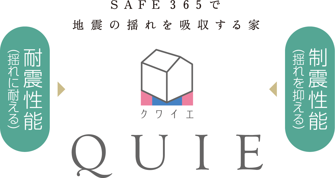 耐震性能+制震性能を備えた住宅ブランド「QUIE(クワイエ)」