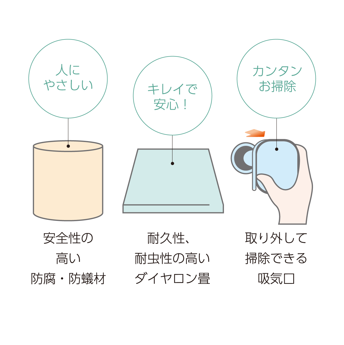 安全性の 高い 防腐・防蟻材